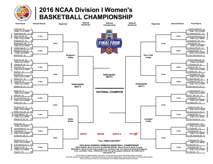 2016 Women's NCAA 